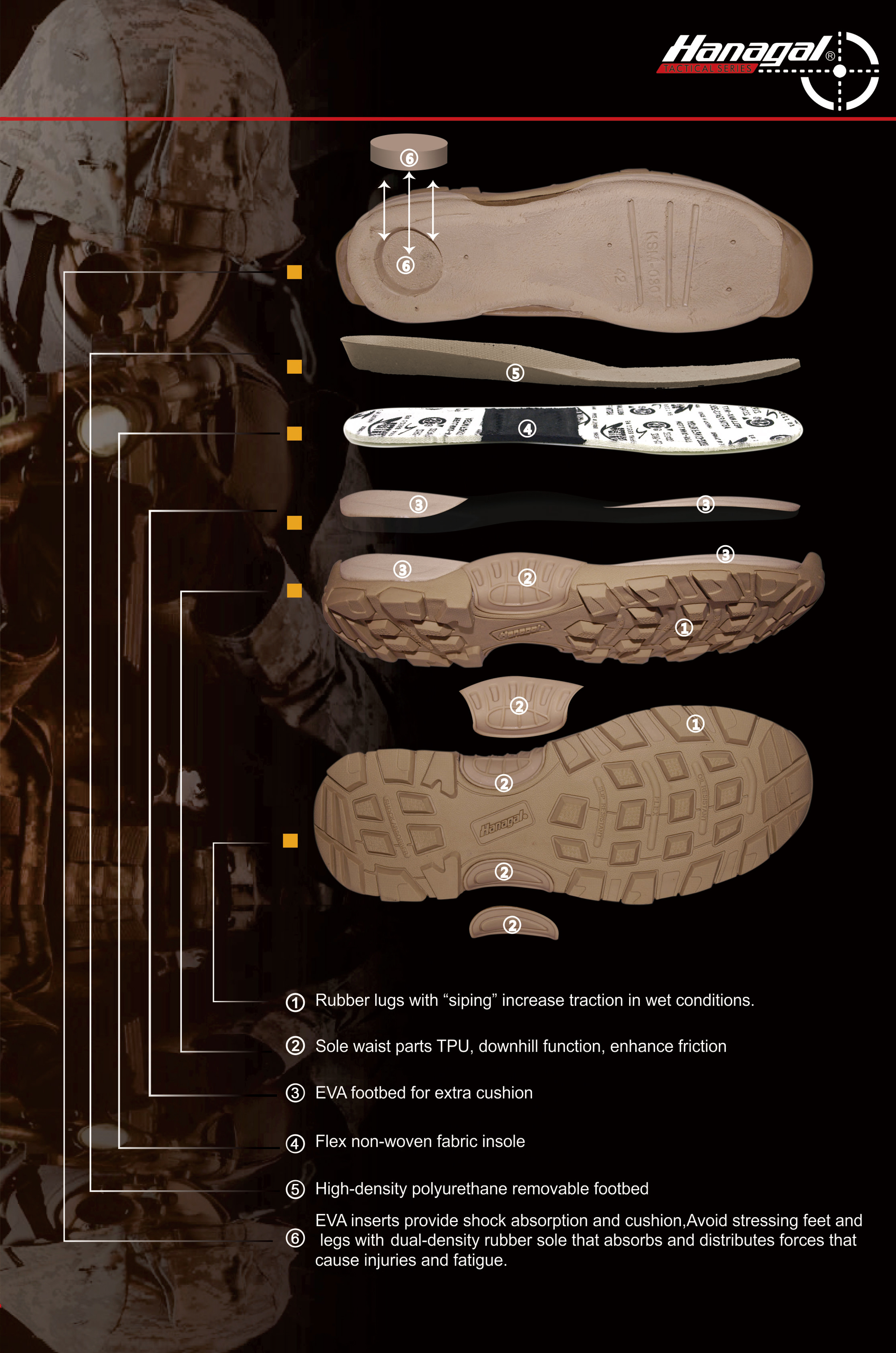 Mellomsålematerialer for utendørssko: EVA, PU eller TPU?